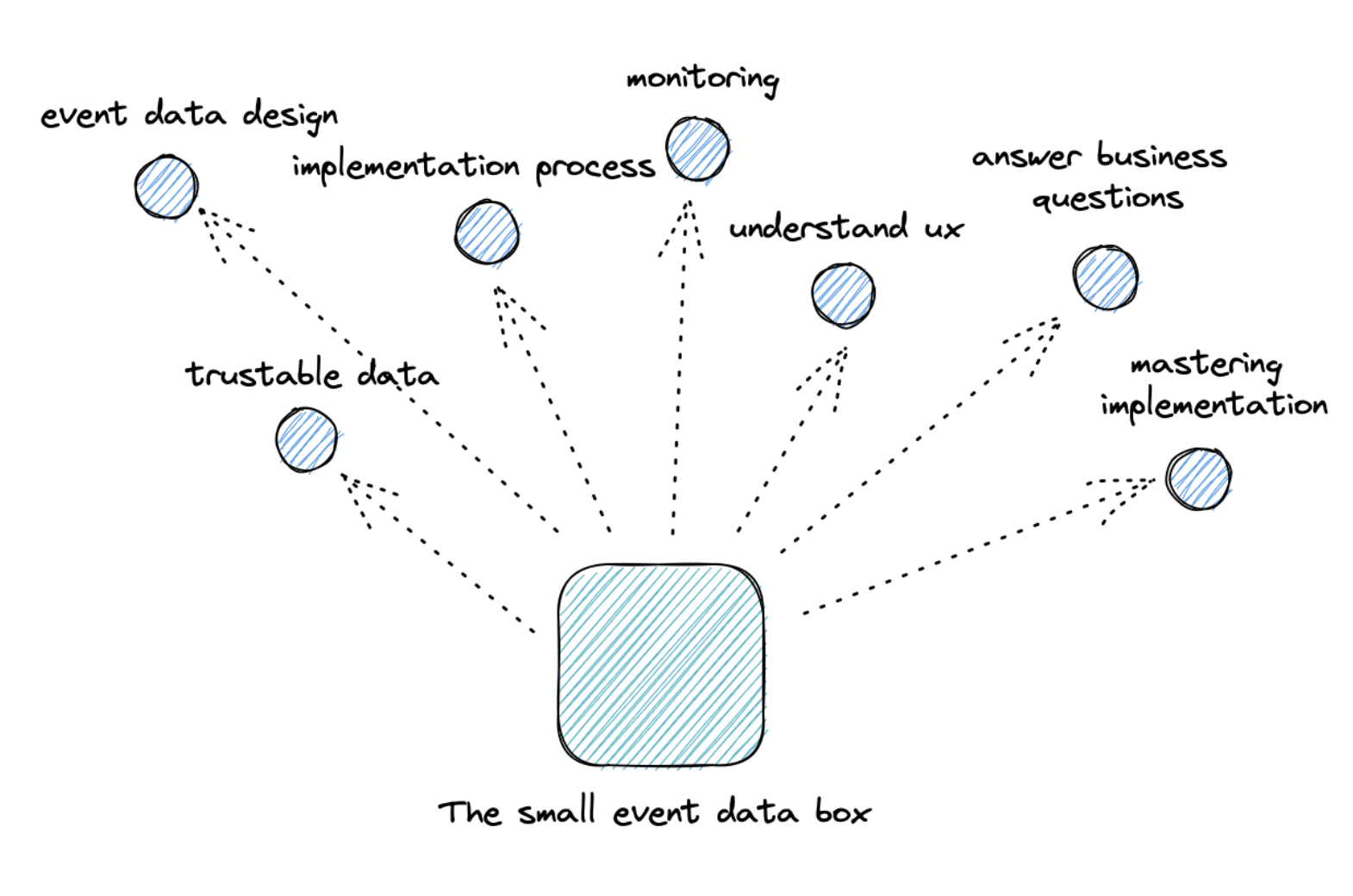 The small event data box - opening Pandora's box reveals complexity