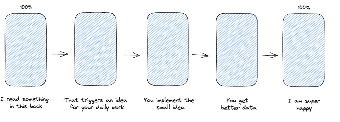 The analytics workbook funnel - from reading to better data