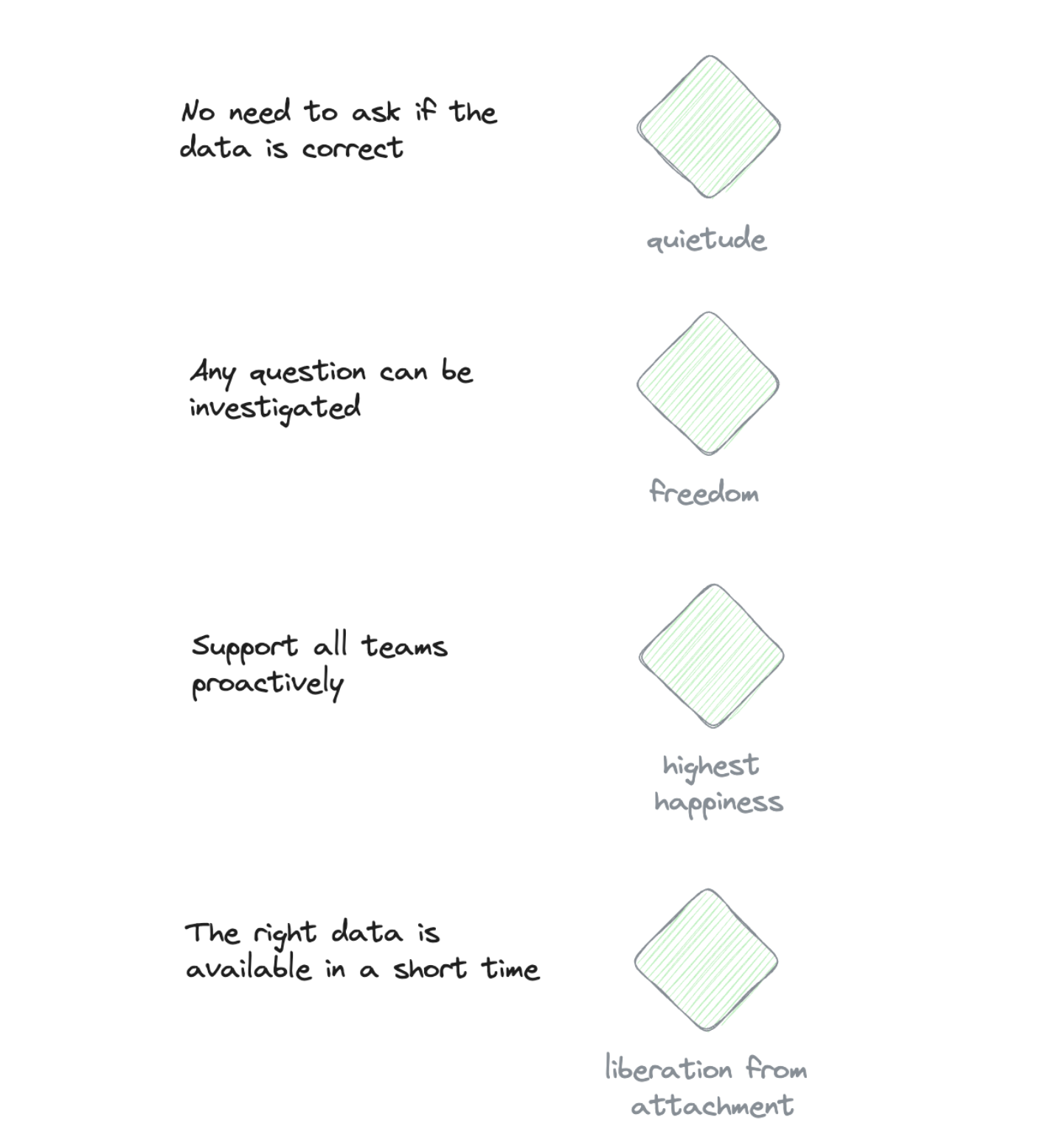 Event data nirvana mapped to the four pillars
