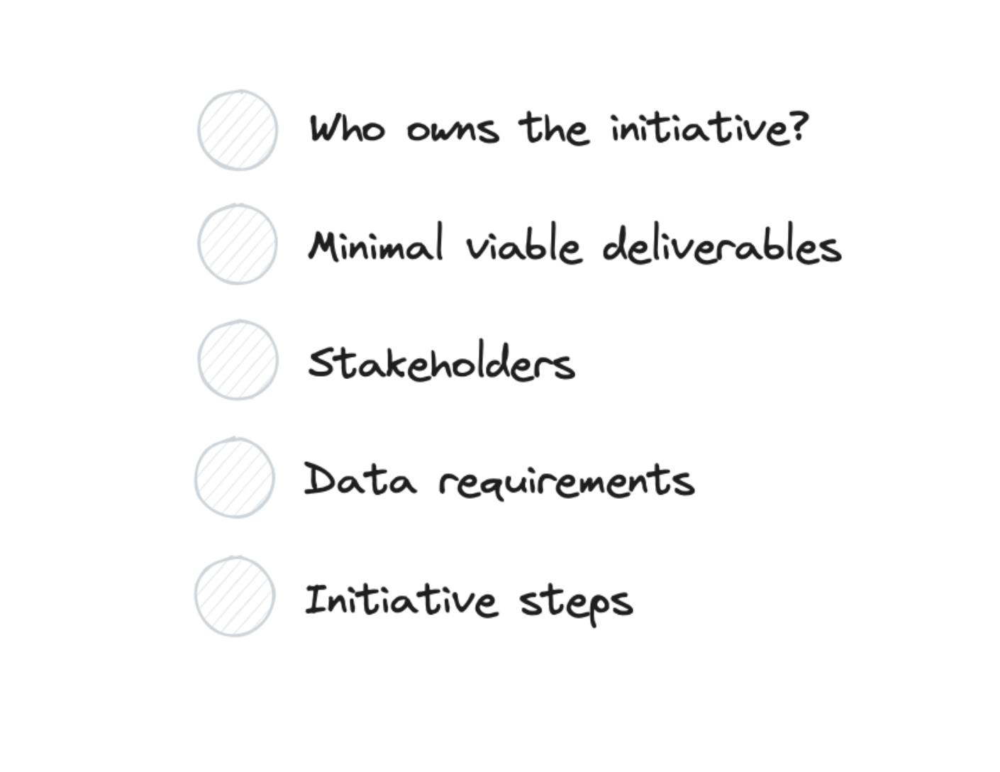 Initiative checklist: ownership, deliverables, stakeholders, data requirements, steps