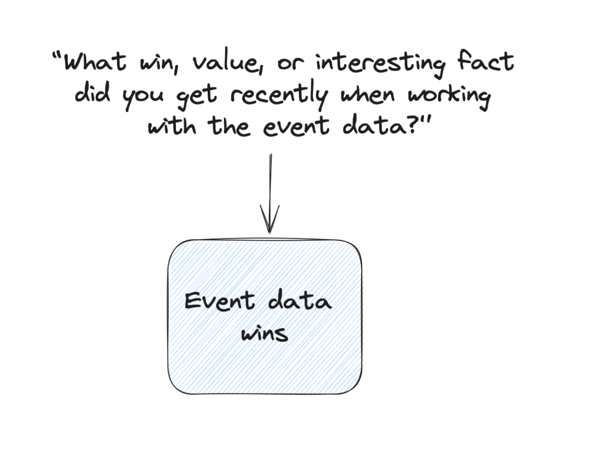 Ask about wins to build your event data wins collection
