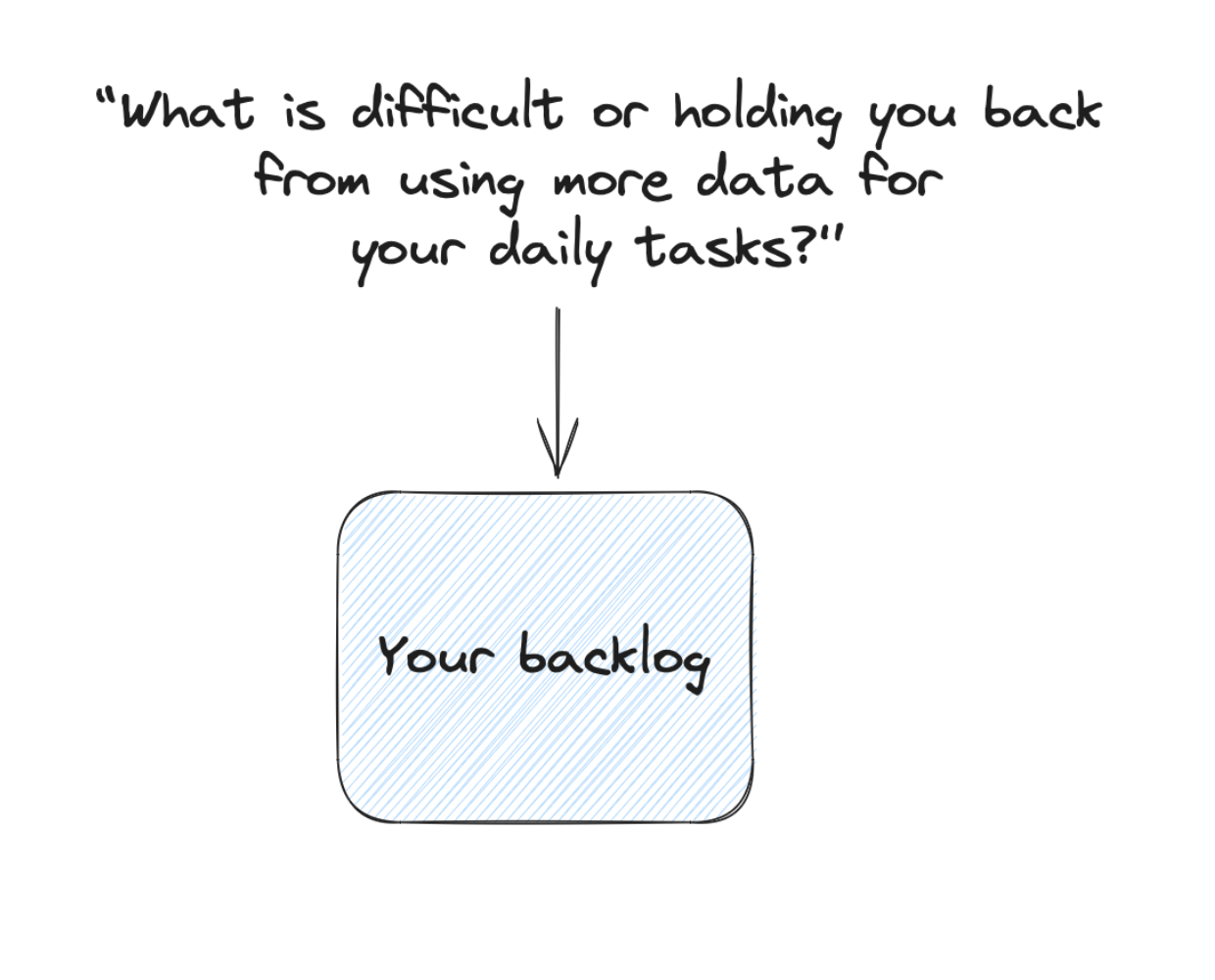 Ask about blockers to fill your backlog
