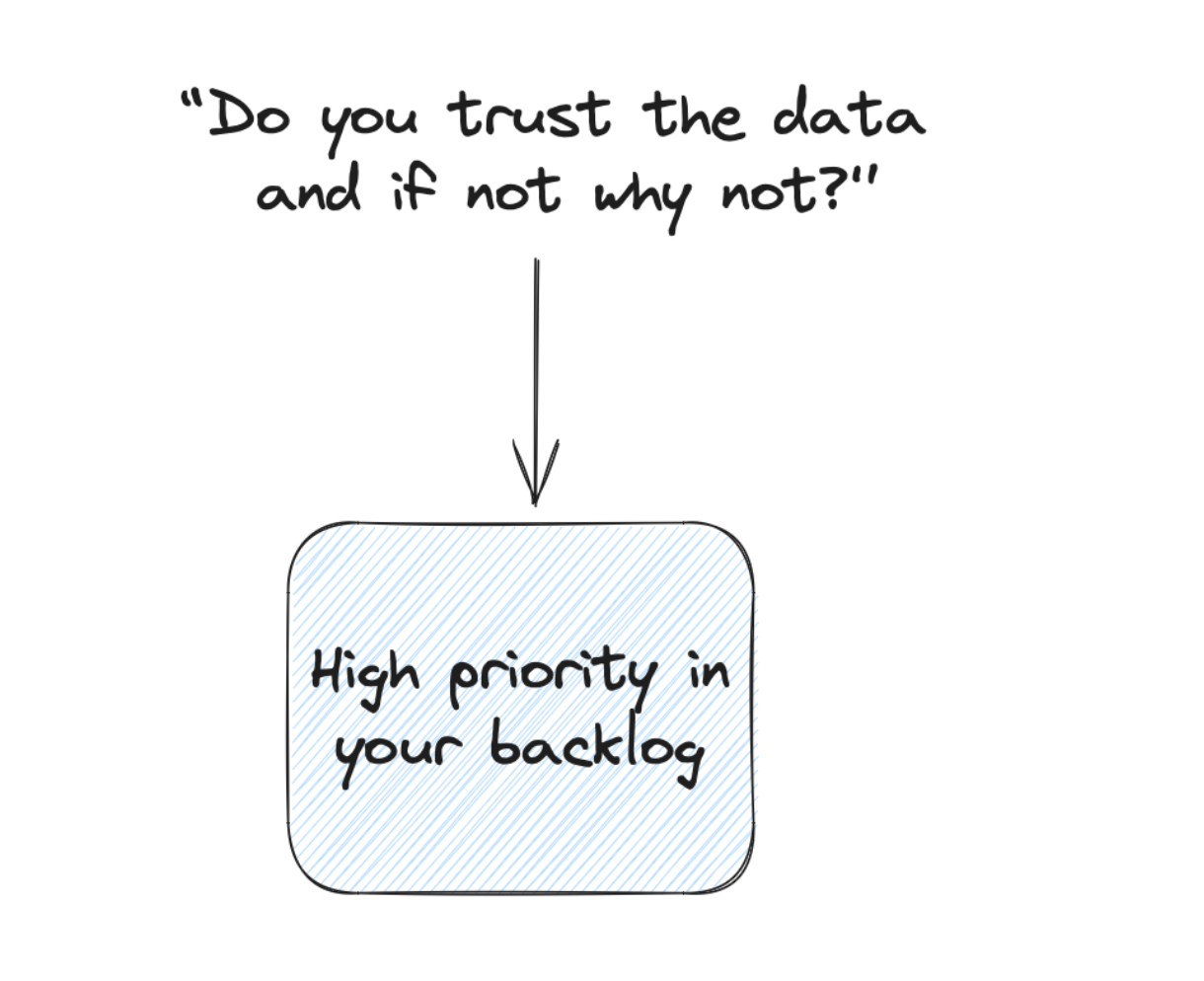 Trust issues become high priority in your backlog