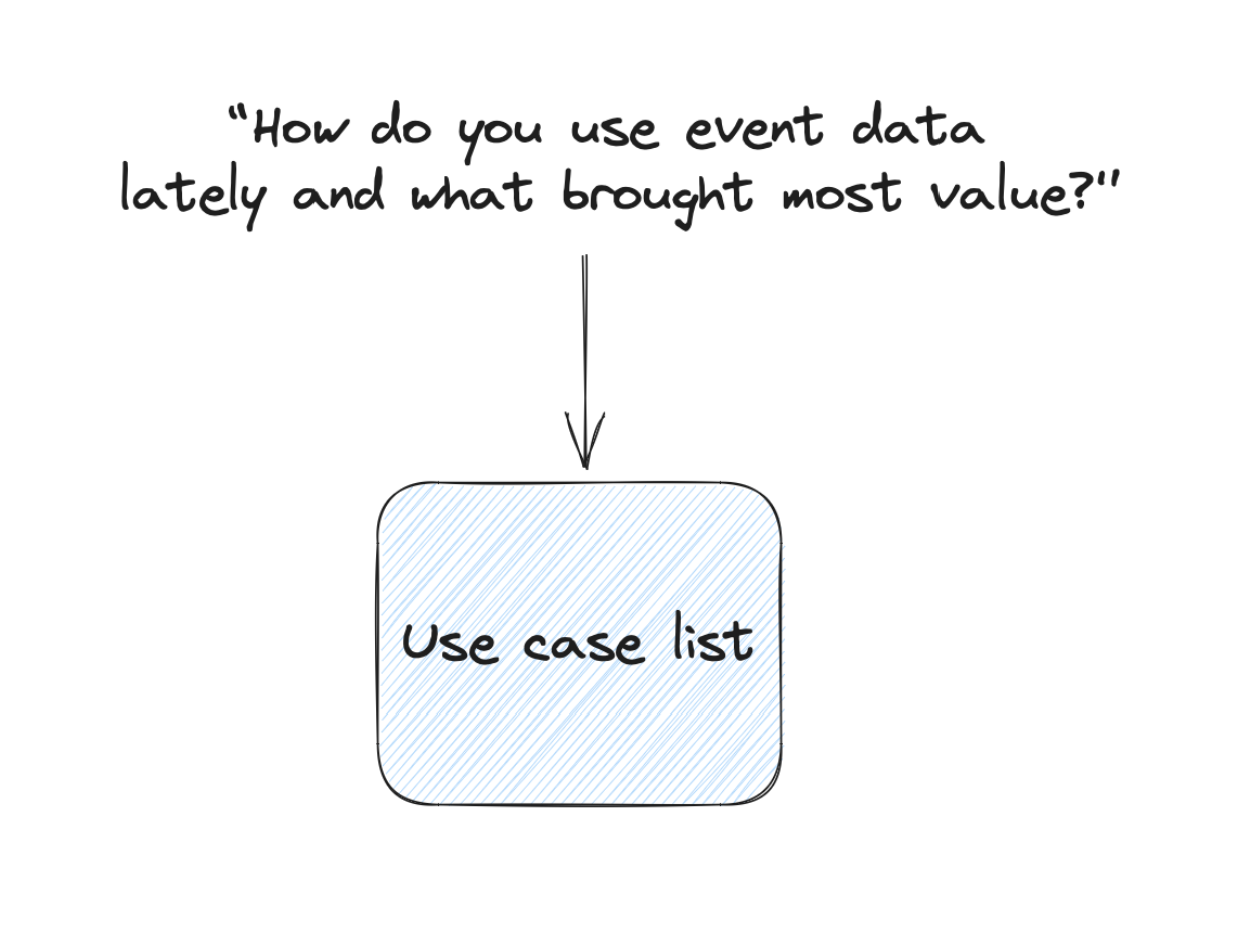 Ask how people use event data to build your use case list