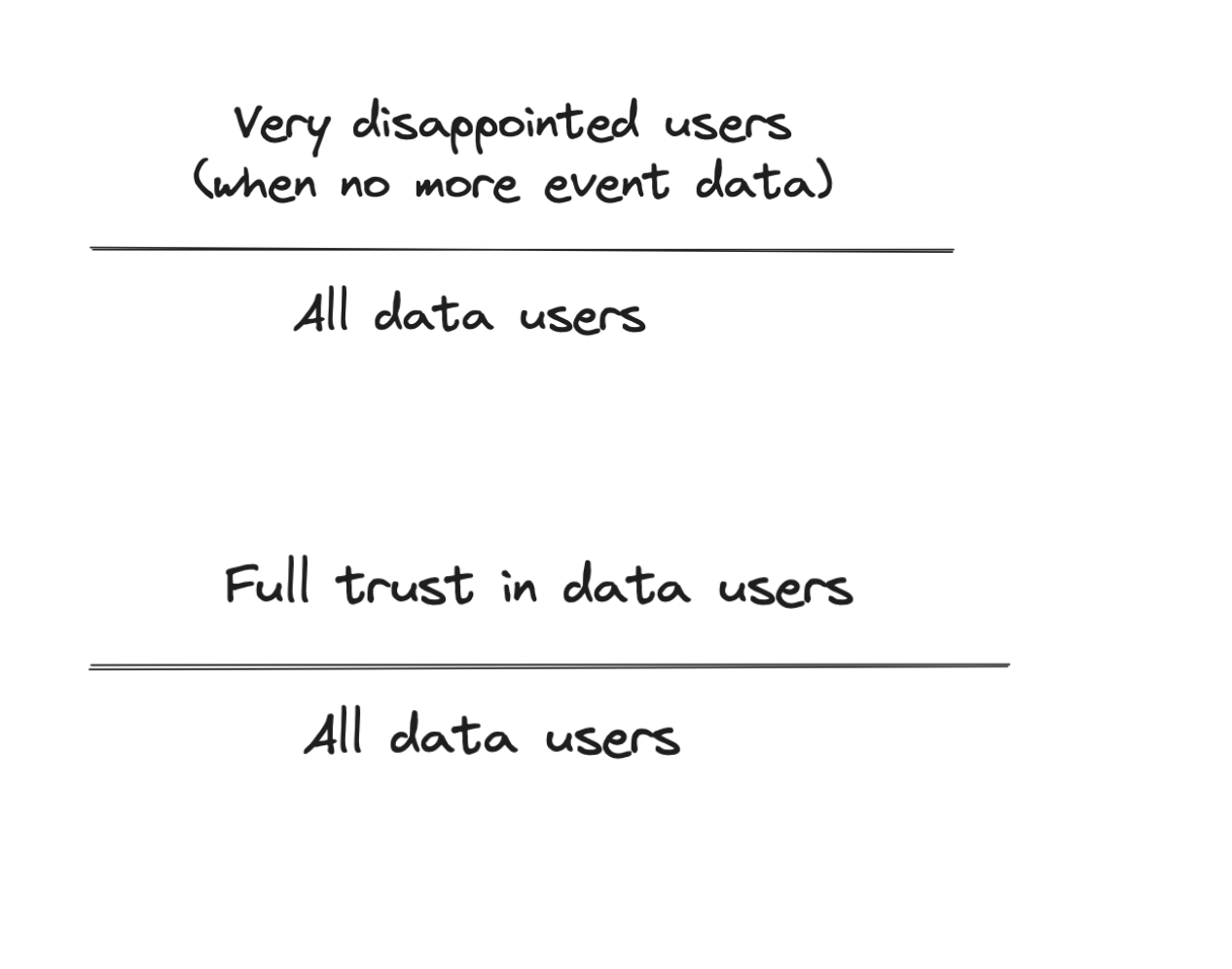 Customer metrics: very disappointed ratio and full trust ratio