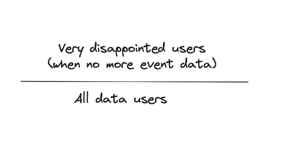 The very disappointed ratio: very disappointed users divided by all data users