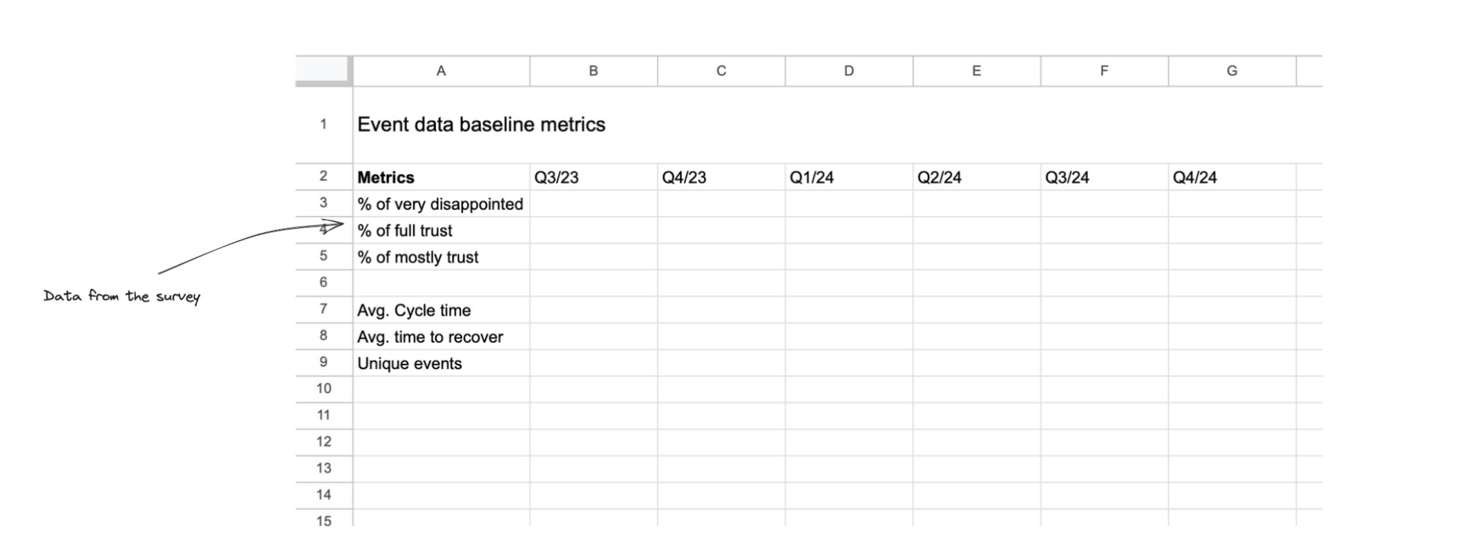 Tracking sheet: event data baseline metrics — % very disappointed, % full trust, % mostly trust, cycle time, time to recover, unique events
