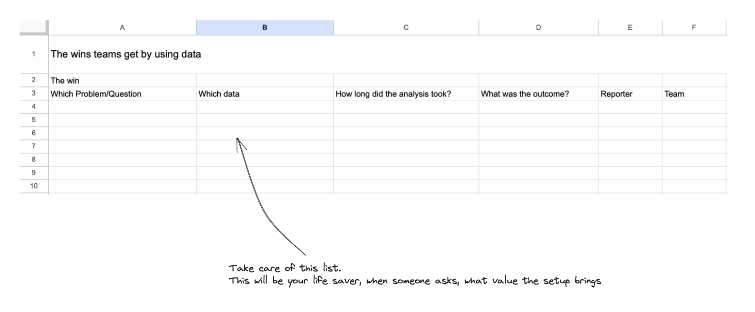 Tracking sheet: the wins teams get by using data — problem, which data, how long, outcome, reporter, team