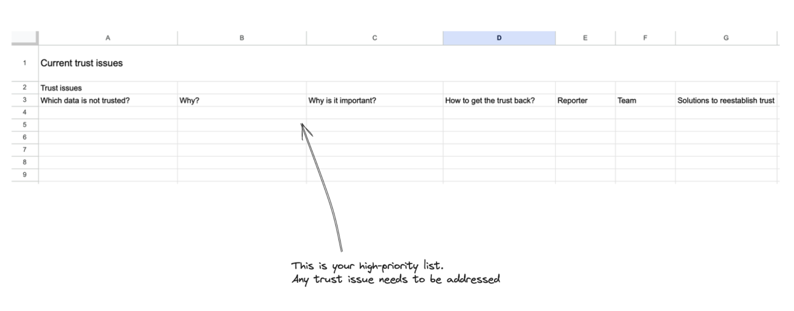 Tracking sheet: current trust issues — which data, why, importance, how to fix, reporter, team, solutions