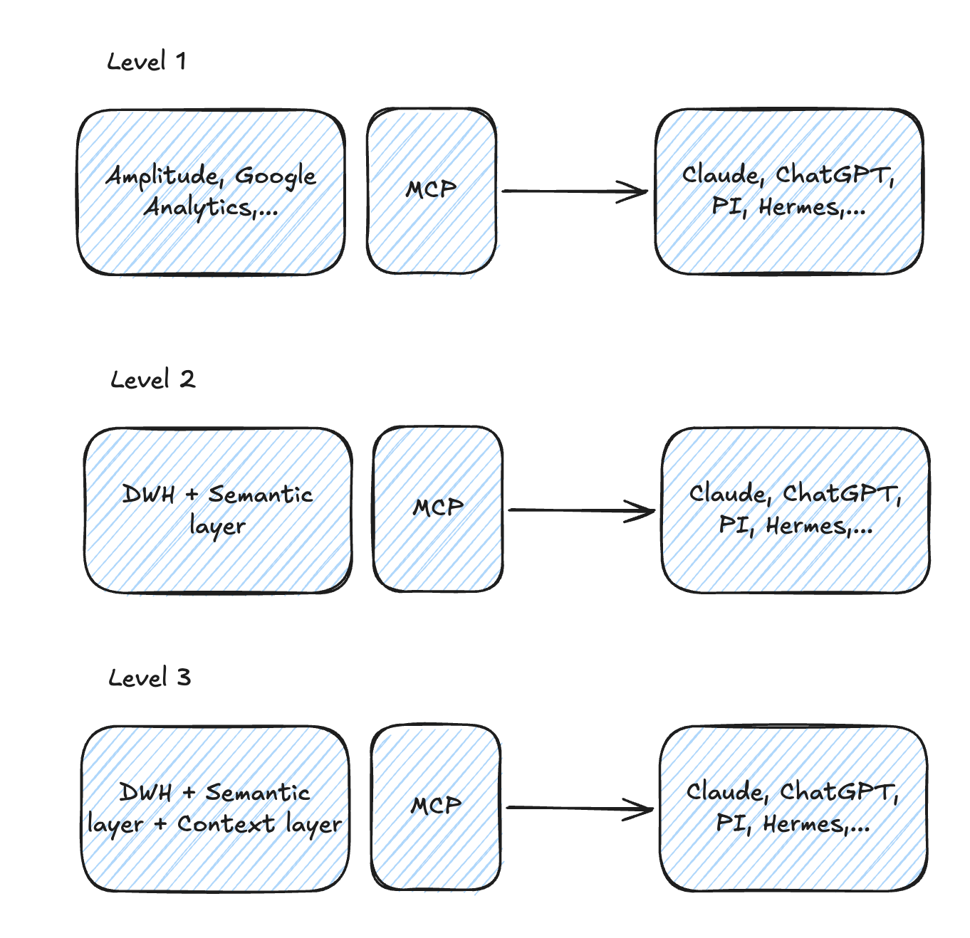 Act 1: analytics depended on individual craftsmanship and scarce experienced analysts.
