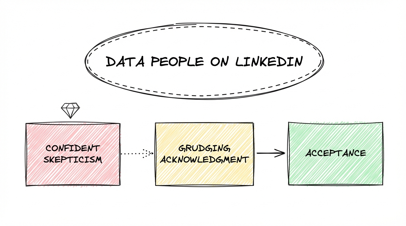 The pattern of AI reception among data people on LinkedIn