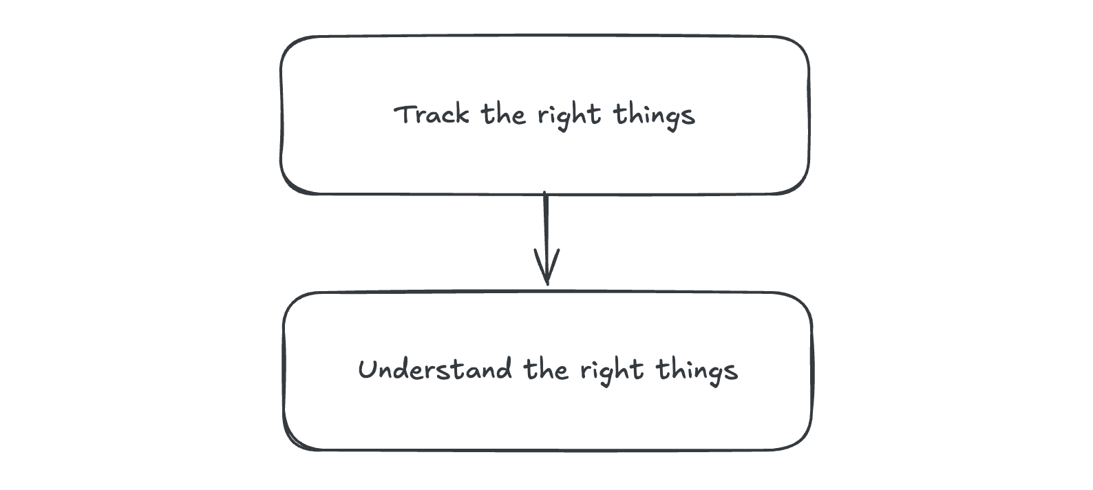 Tracking the right things leads to understanding the right things